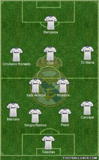 Real Madrid C.F. Formation 2013