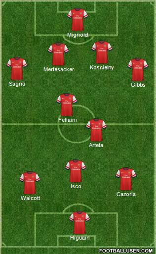Arsenal Formation 2013