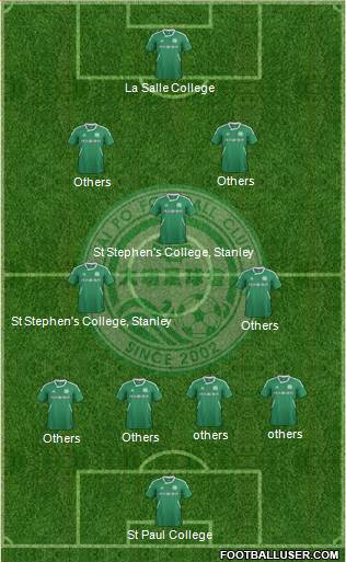 Tai Po Football Club Formation 2013