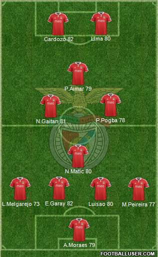 Sport Lisboa e Benfica - SAD Formation 2013