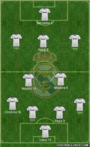 Real Madrid C.F. Formation 2013