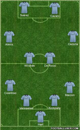 Manchester City Formation 2013