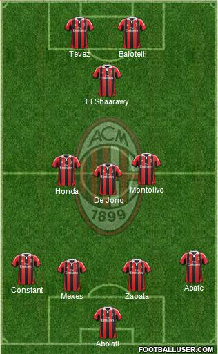 A.C. Milan Formation 2013