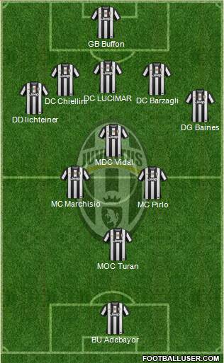 Juventus Formation 2013