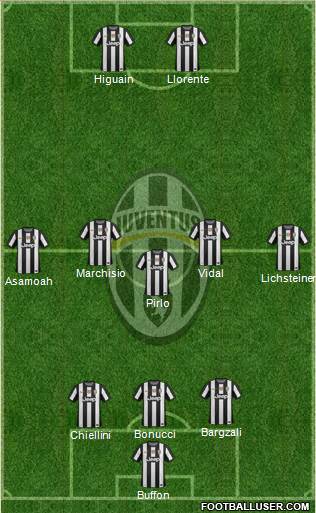 Juventus Formation 2013