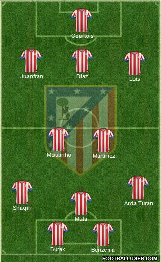 C. Atlético Madrid S.A.D. Formation 2013