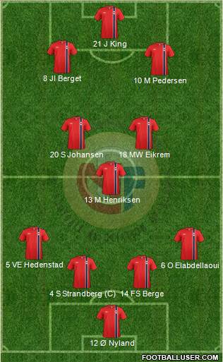 Norway Formation 2013