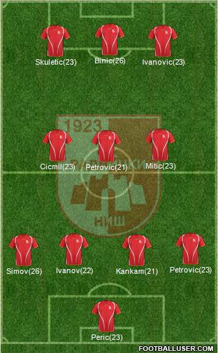 FK Radnicki Nis Formation 2013