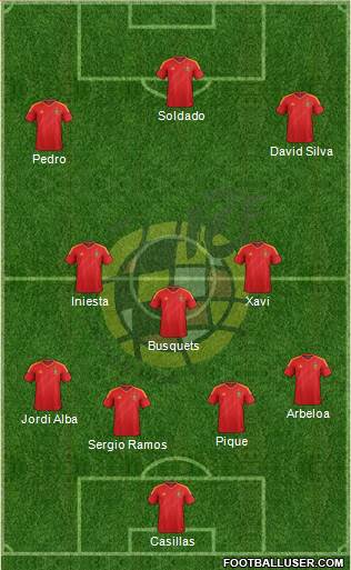 Spain Formation 2013