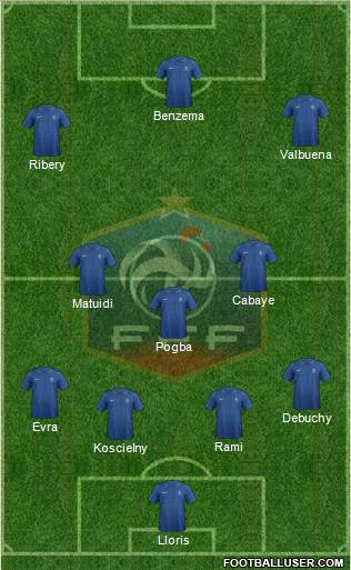France Formation 2013