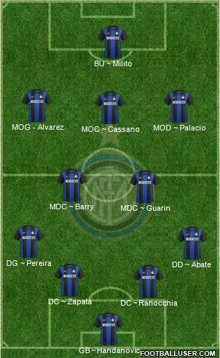 F.C. Internazionale Formation 2013