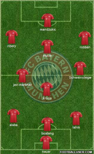 FC Bayern München Formation 2013