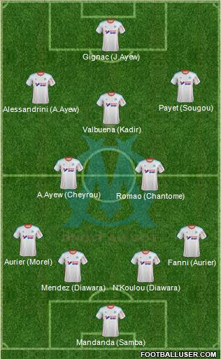 Olympique de Marseille Formation 2013