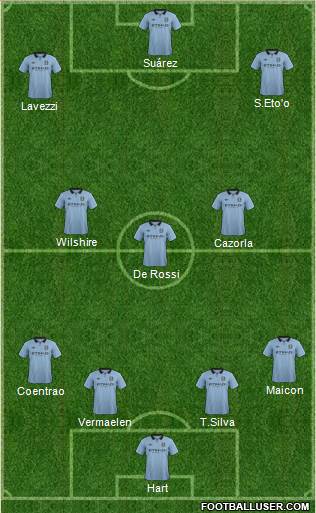 Manchester City Formation 2013