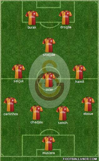 Galatasaray SK Formation 2013