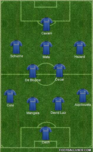 Chelsea Formation 2013
