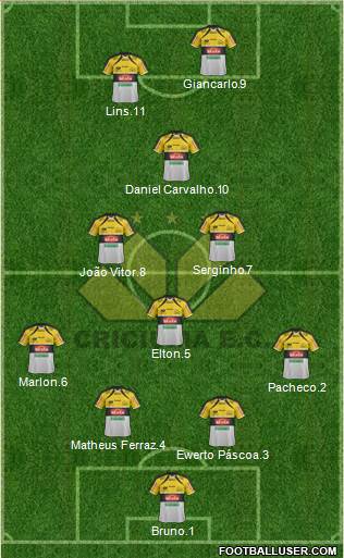 Criciúma EC football formation