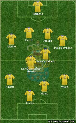 U.D. Las Palmas S.A.D. Formation 2013