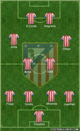 C. Atlético Madrid S.A.D. Formation 2013
