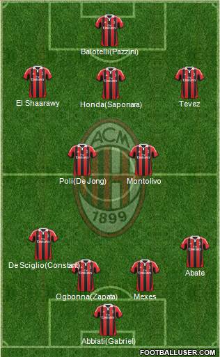 A.C. Milan Formation 2013