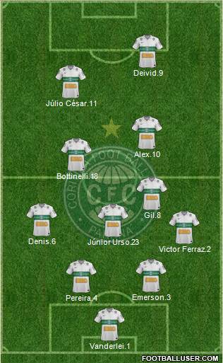 Coritiba FC Formation 2013