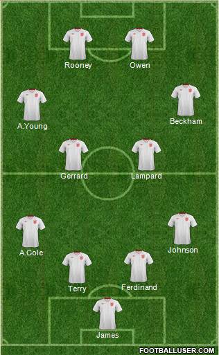 England Formation 2013