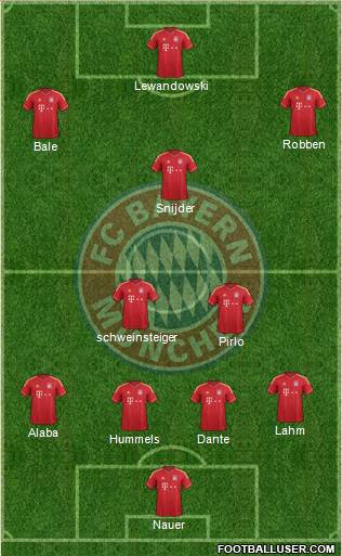 FC Bayern München Formation 2013