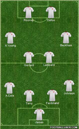 England Formation 2013