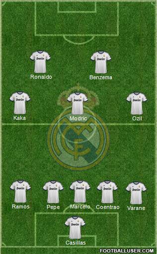 R. Madrid Castilla Formation 2013