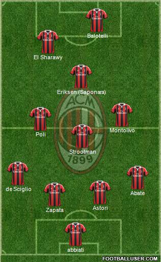 A.C. Milan Formation 2013