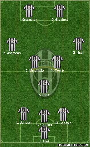 Juventus Formation 2013