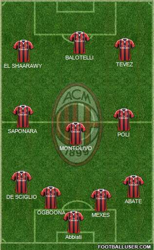A.C. Milan Formation 2013