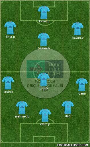Türk Telekomspor Formation 2013