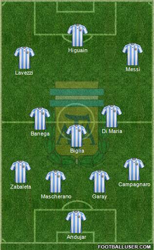 Argentina Formation 2013