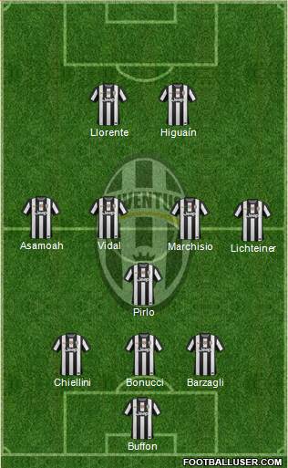 Juventus Formation 2013