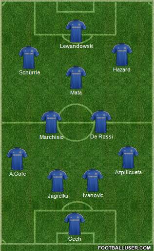 Chelsea Formation 2013