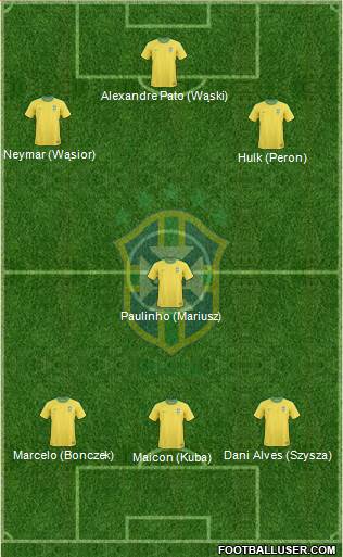 Brazil Formation 2013