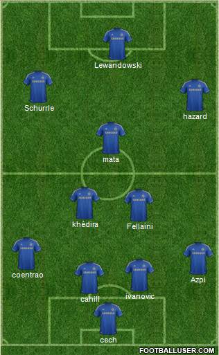 Chelsea Formation 2013