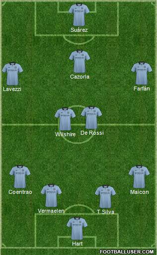Manchester City Formation 2013