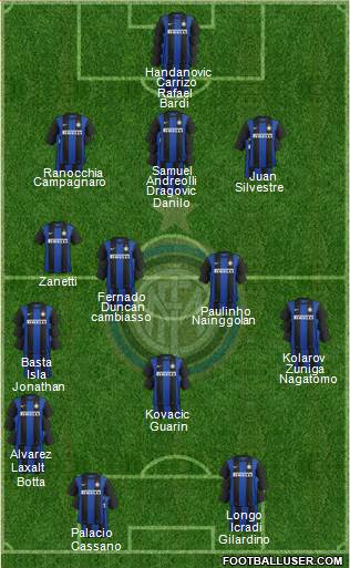 F.C. Internazionale Formation 2013