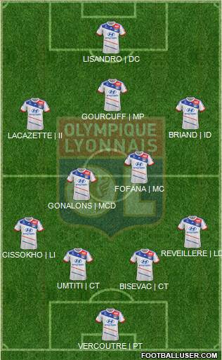Olympique Lyonnais Formation 2013