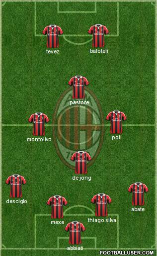 A.C. Milan Formation 2013
