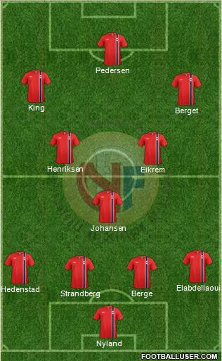 Norway Formation 2013