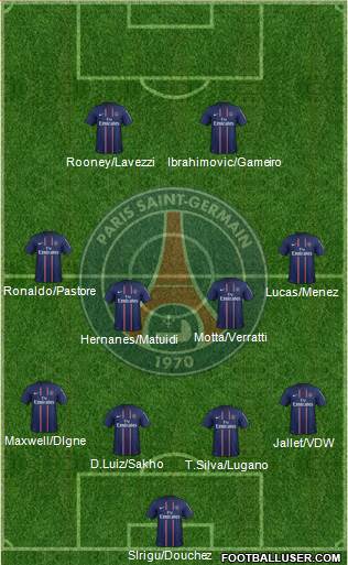 Paris Saint-Germain Formation 2013