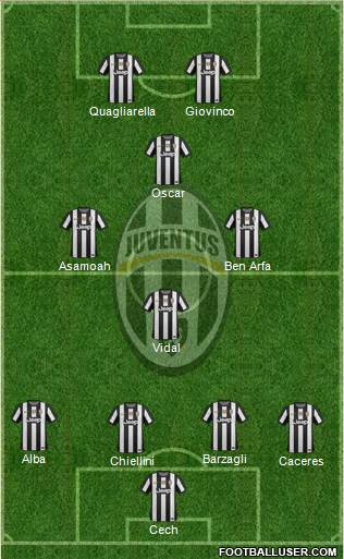 Juventus Formation 2013