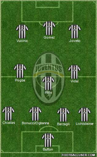 Juventus Formation 2013