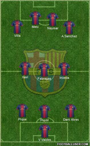 F.C. Barcelona Formation 2013