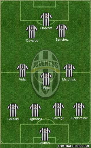 Juventus Formation 2013