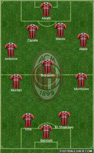 A.C. Milan Formation 2013