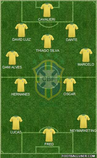 Brazil Formation 2013